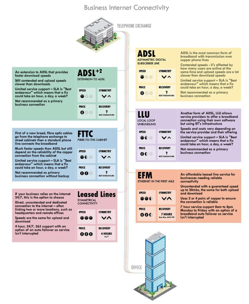 Diagramm für gemietetes Internet erklärt