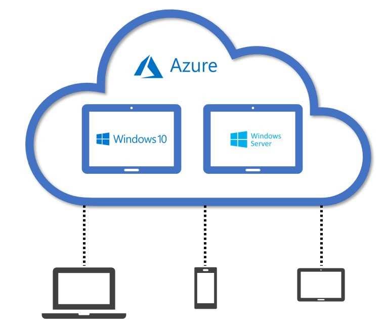Foxcomm stellte virtuelle Desktops auf mehreren Geräten bereit
